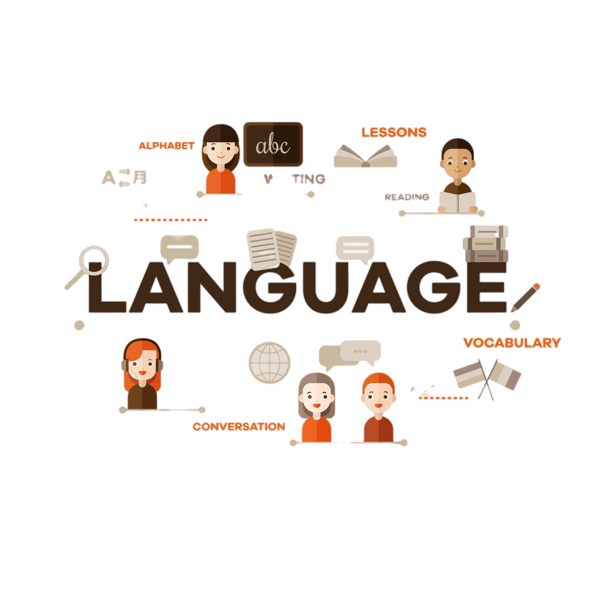 Languages